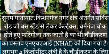 किशनगंज-बिहार::दो सड़कों का चौड़ीकरण कार्य जारी-तीसरा कार्य प्रस्तावित-8करोड़ रुपये स्वीकृत