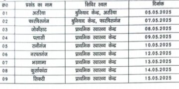 दिव्यांग बच्चों के लिए विशेष पहचान शिविर।