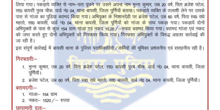 बायसी में गांजा तस्करी का भंडाफोड़: पिता-पुत्र गिरफ्तार, 154 ग्राम गांजा व नकदी बरामद।