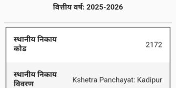 सुलतानपुर -कादीपुर क्षेत्र पंचायत ने व्यय किया 2.38करोड़ रुपये, गत वर्ष का टूटा रिकार्ड