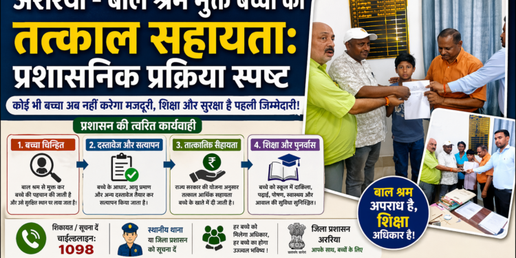 अररिया – बाल श्रम मुक्त बच्चों को तत्काल सहायता: प्रशासनिक प्रक्रिया स्पष्ट
